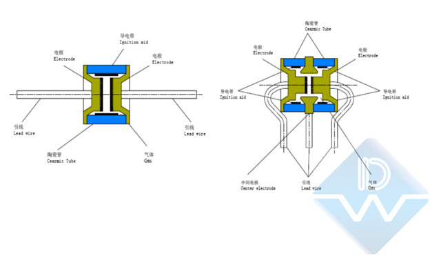 陶瓷氣體放電管.jpg