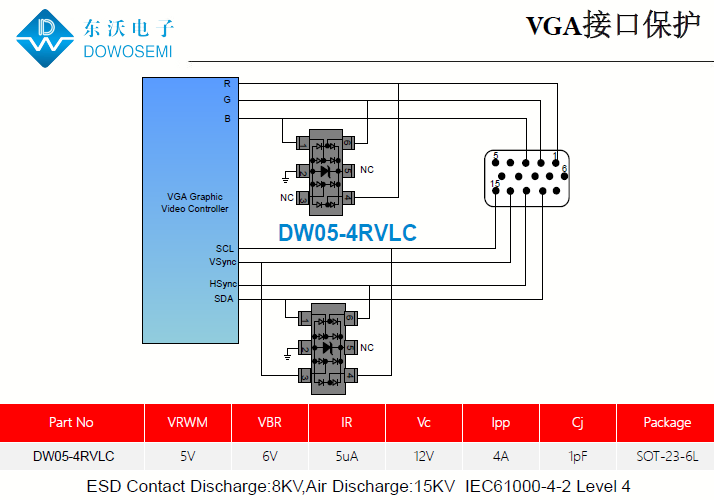 VGA接口靜電保護(hù)方案，為電腦安全護(hù)航.png