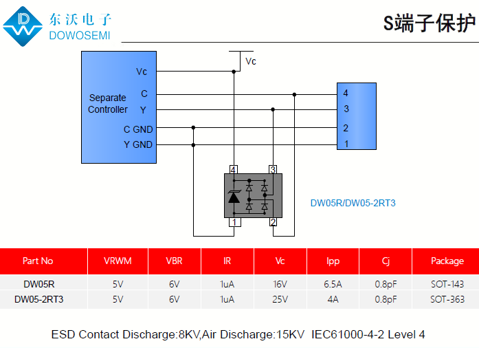 S端子接口靜電浪涌保護(hù)方案.png