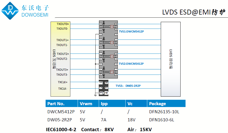 LVDS接口靜電（ESD）和電磁干擾（EMI）保護(hù)方案.png