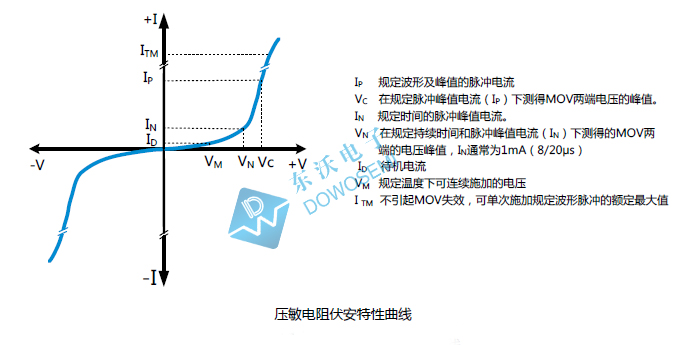 壓敏電阻伏安特性.jpg