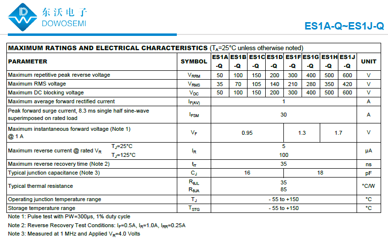 ES1A-Q~ES1J-Q汽車級(jí)超快恢復(fù)整流二極管.png